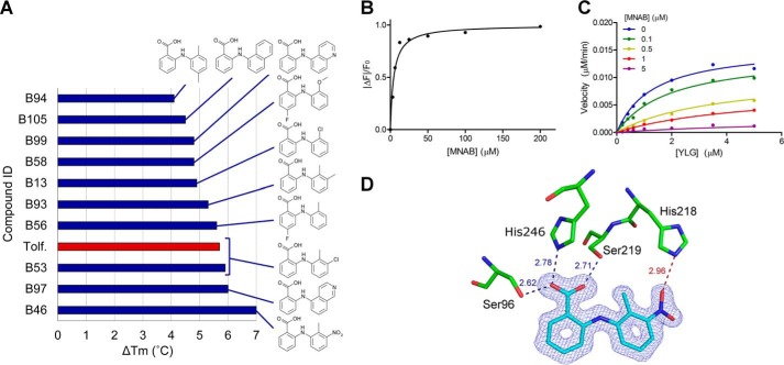 Figure 6.