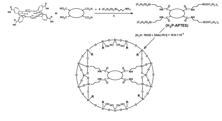 Scheme 2