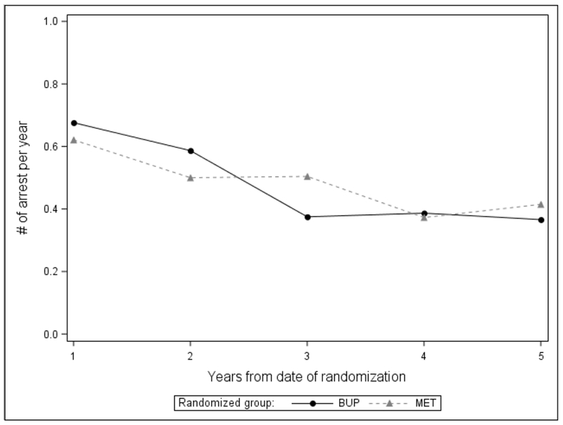 Figure 1b.