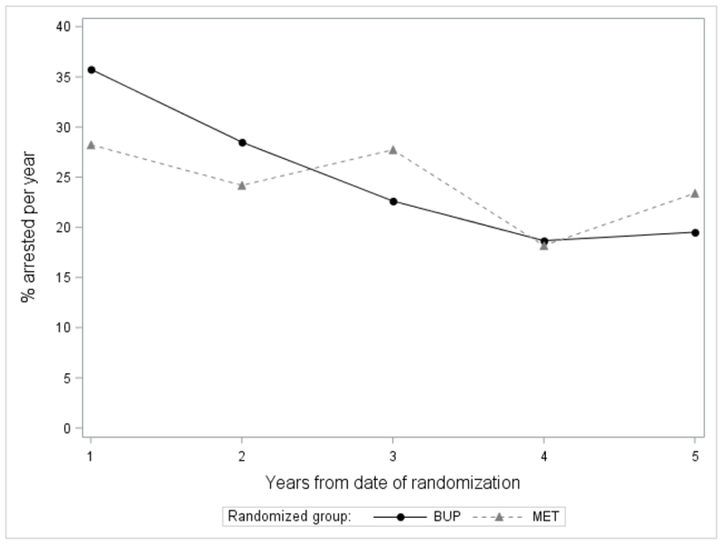 Figure 1a.