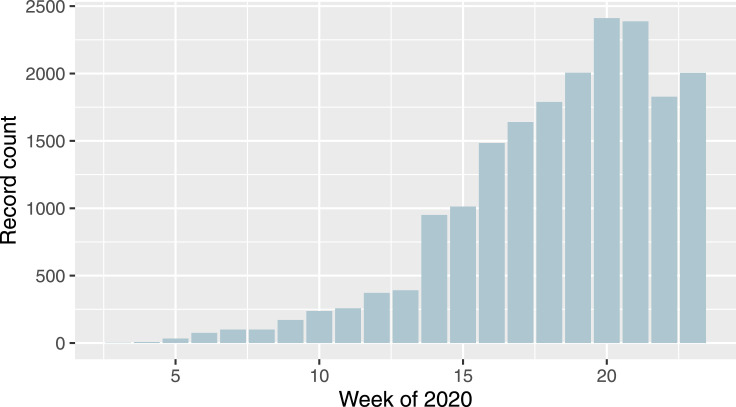 Fig. 1