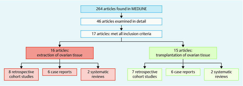 Fig. 1