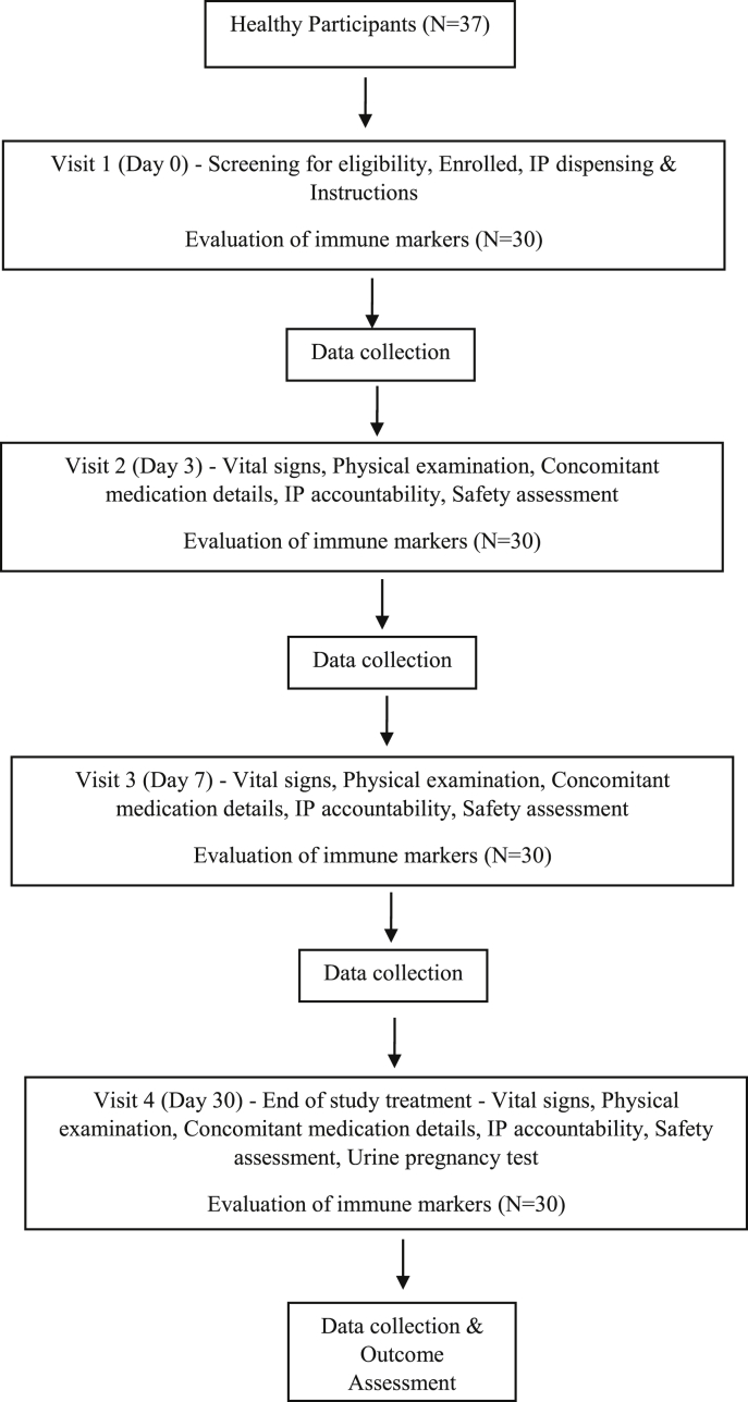 Fig. 1