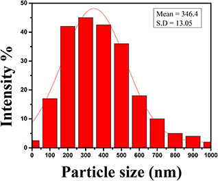 Fig. 3