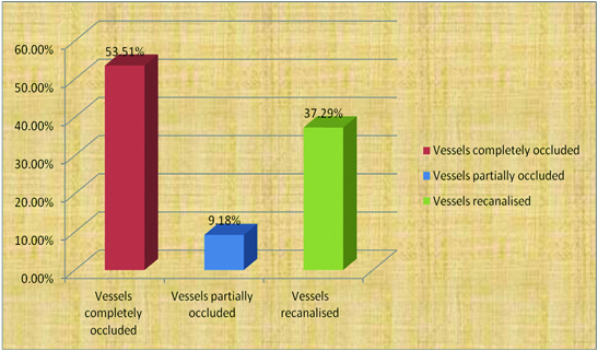 [Table/Fig-4]: