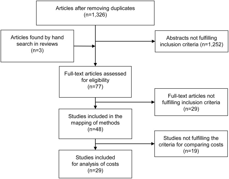 Fig 1