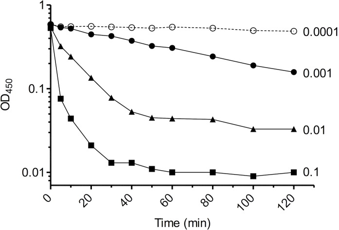 Fig 4