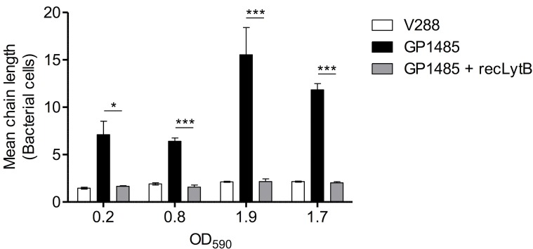 Fig 5