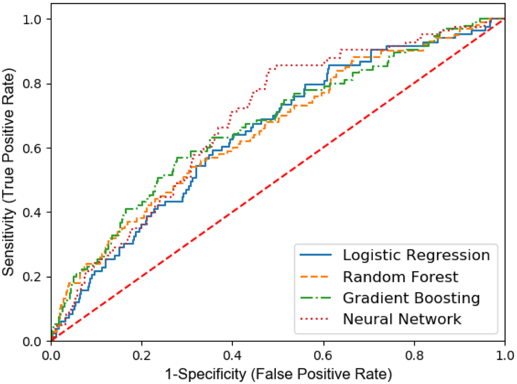 Figure 2.