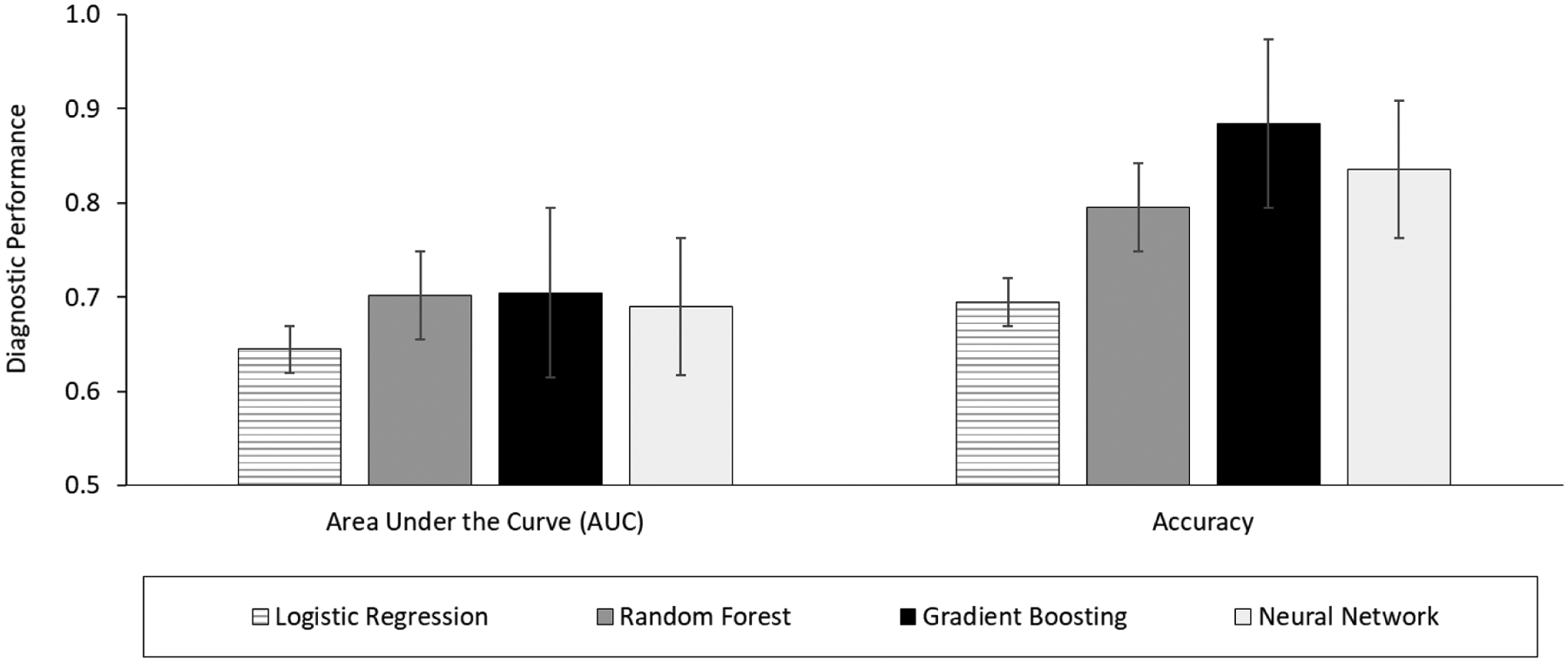 Figure 3.