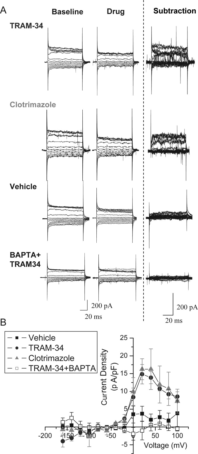 Figure 2.