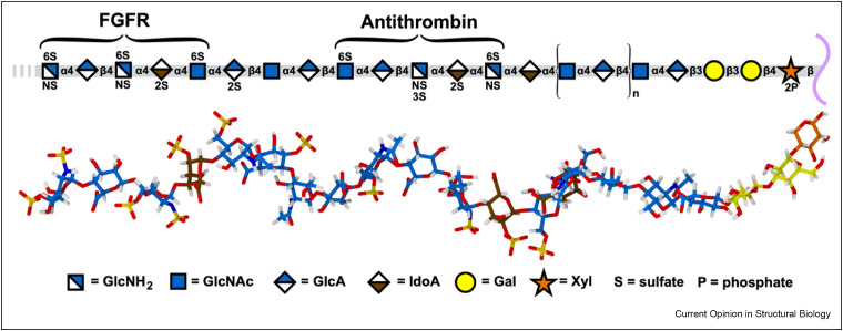 Figure 2