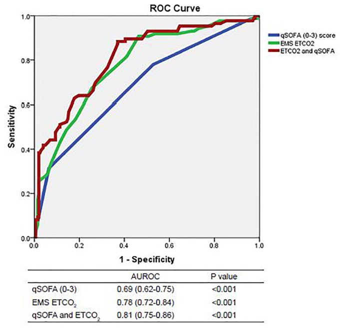 Figure 1C