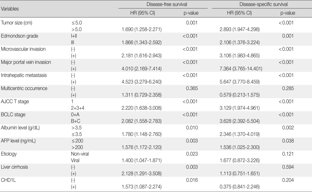 graphic file with name kjpathol-47-9-i002.jpg