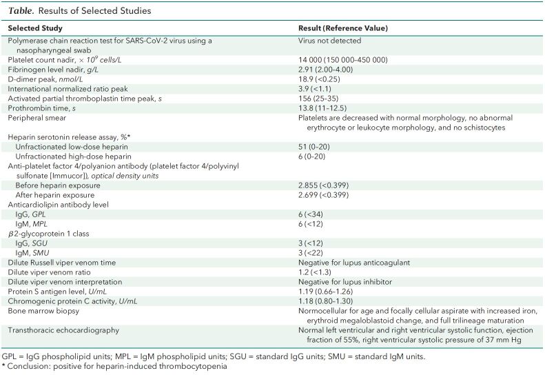 Table. Results of Selected Studies