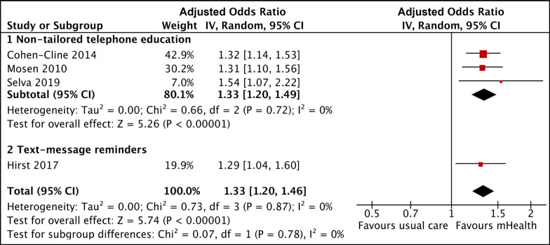 Figure 4.