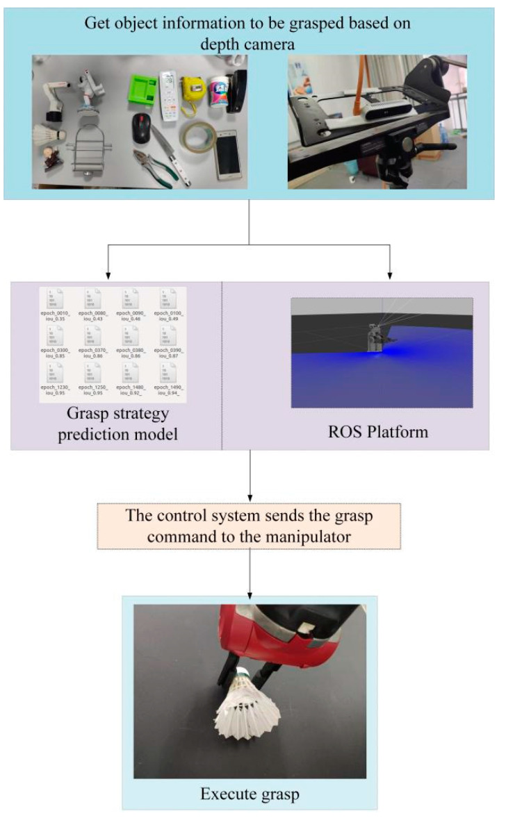 Figure 16