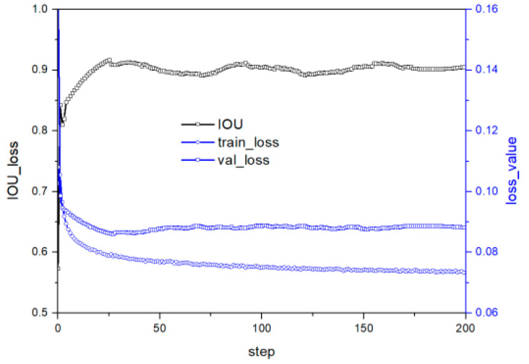 Figure 12