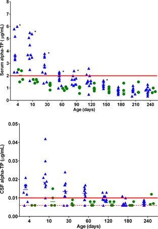 Figure 2 and 3