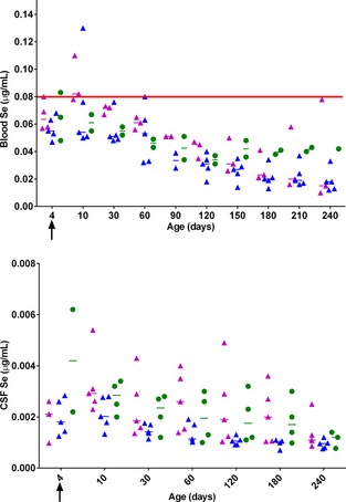 Figure 4 and 5