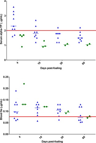 Figure 6 and 7