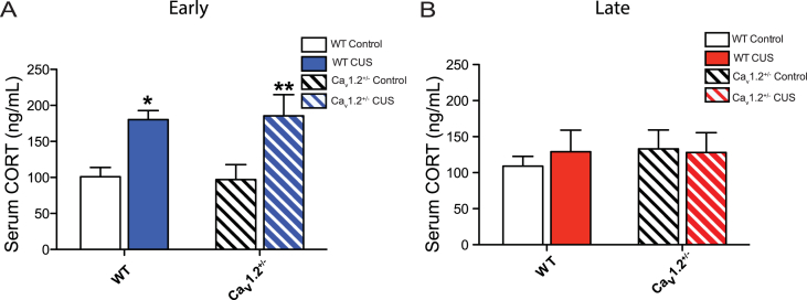 Fig. 4