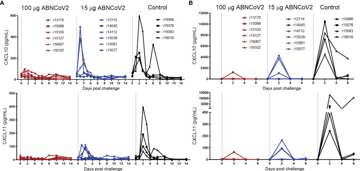 Figure 2