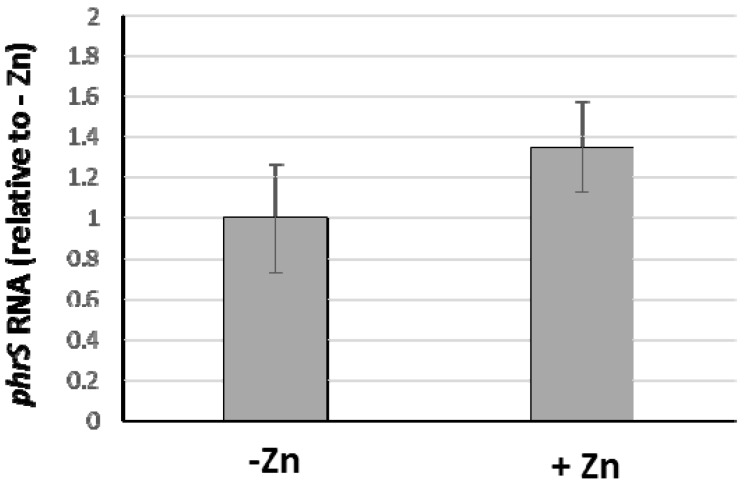 Figure A2