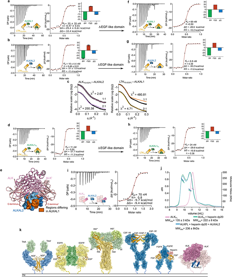 Extended Data Fig. 10 |