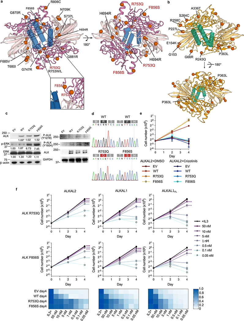 Extended Data Fig. 9 |