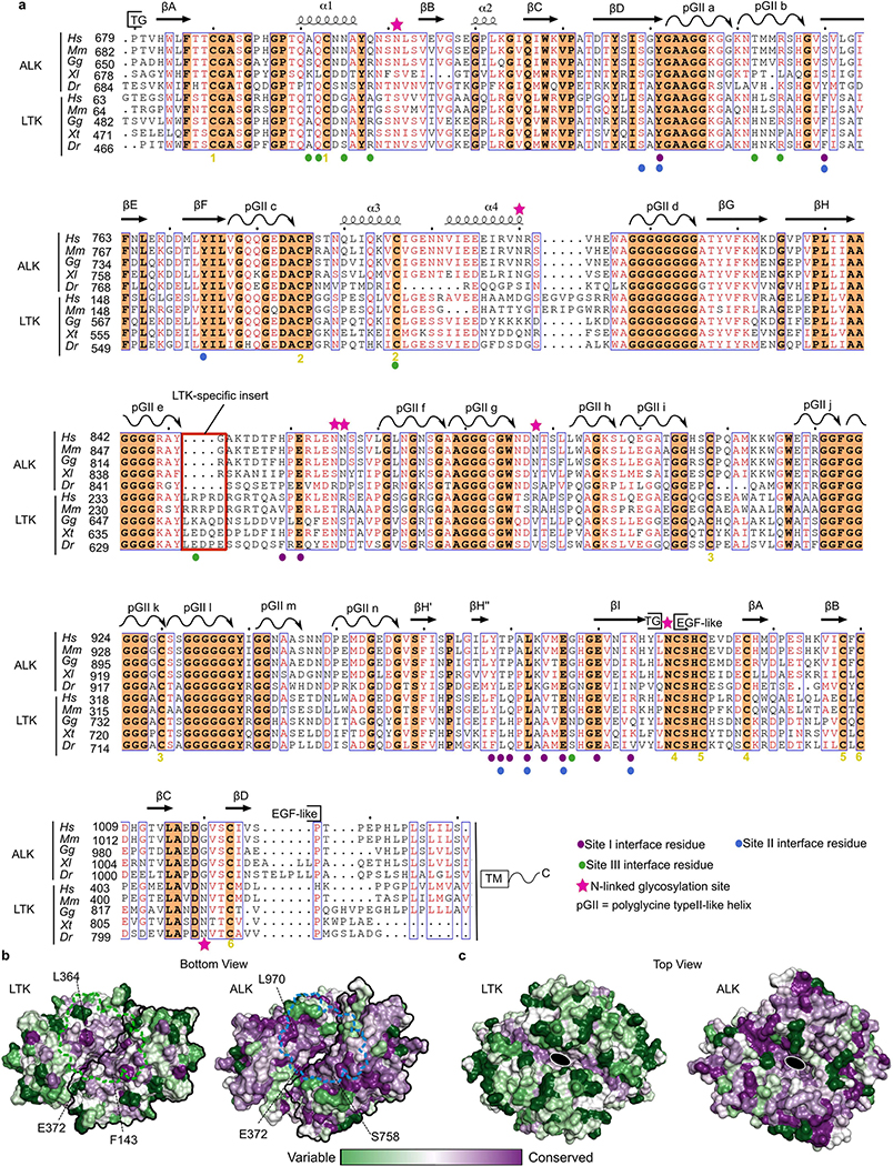 Extended Data Fig. 8 |