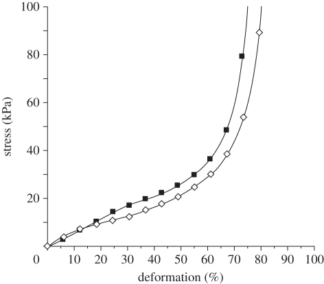 Figure 7.