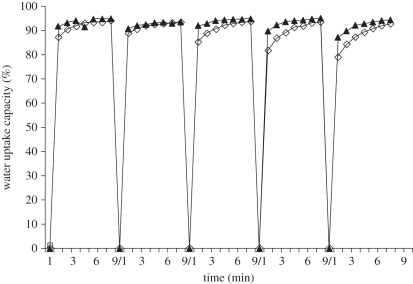 Figure 4.