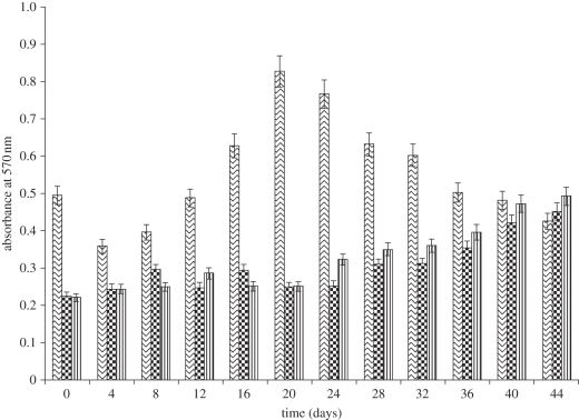 Figure 9.