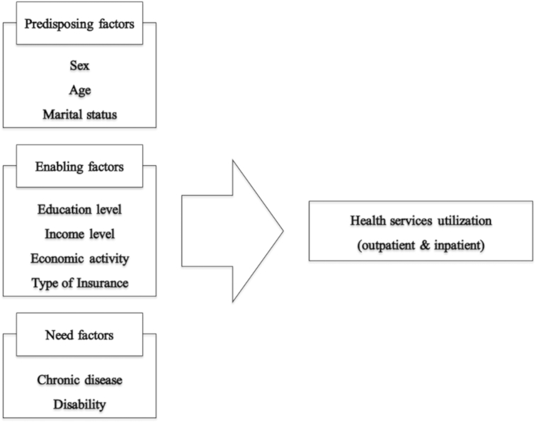 Figure 1