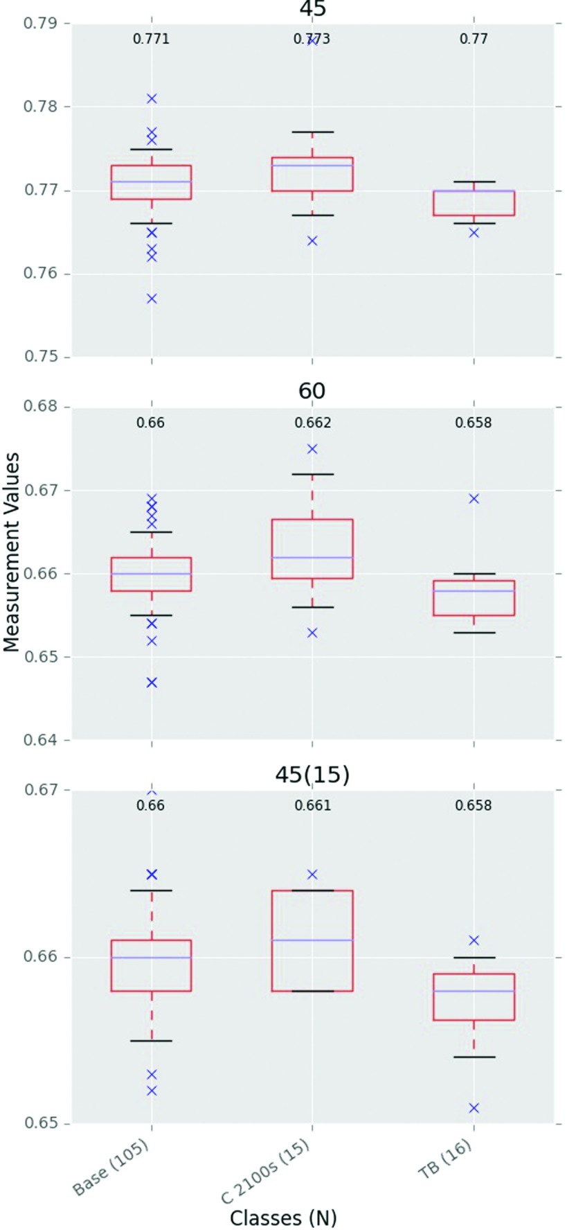 FIG. 7.