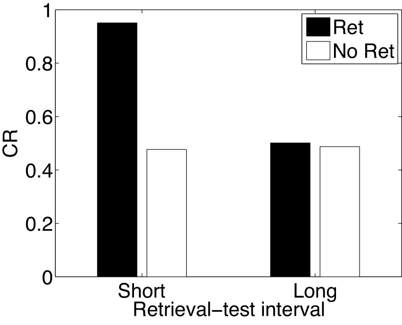 Figure 15.