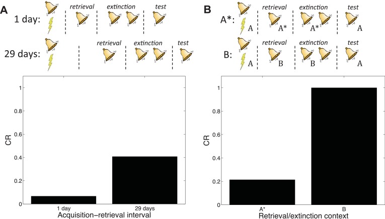 Figure 14.