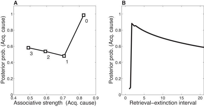 Figure 12.