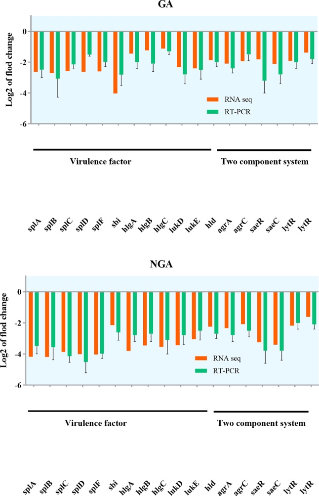 Figure 7