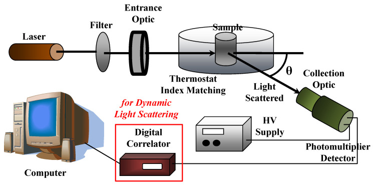 Figure 12