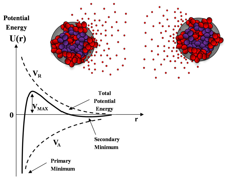 Figure 10