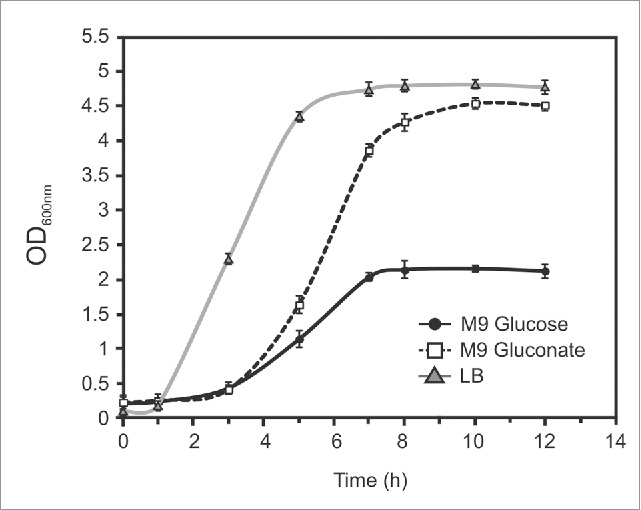 Figure 6.