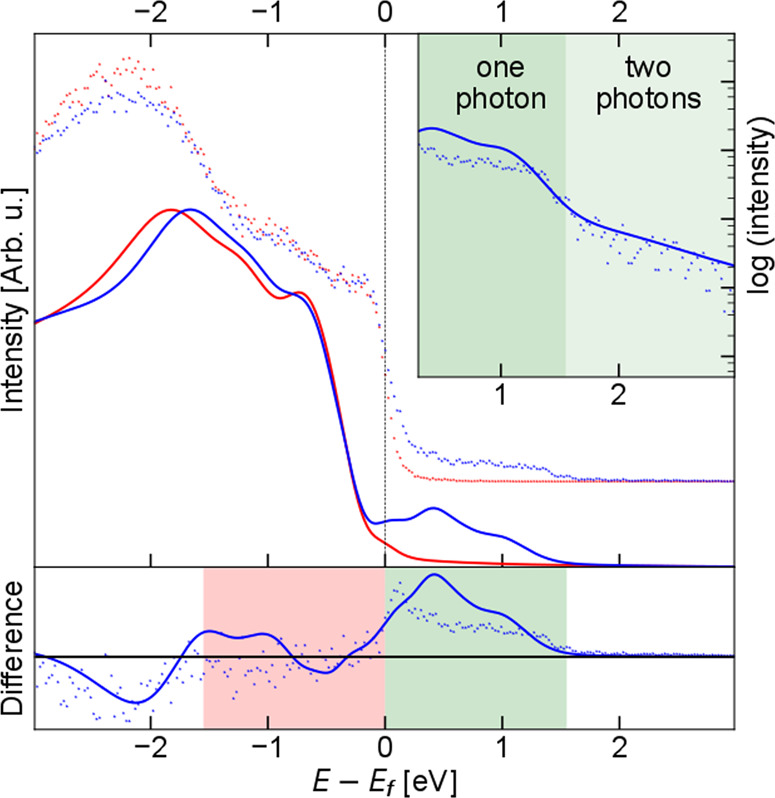 Fig. 3