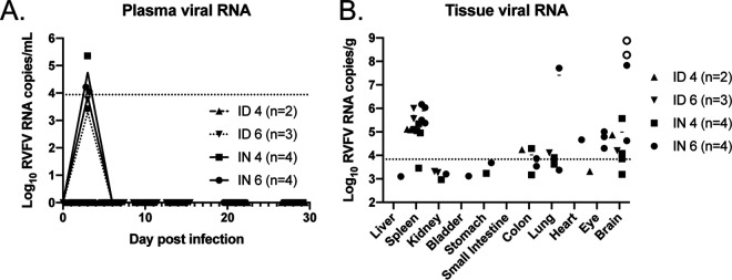 FIG 4