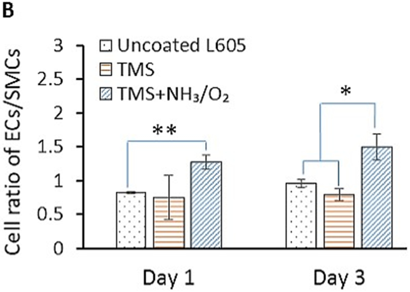 Figure 7: