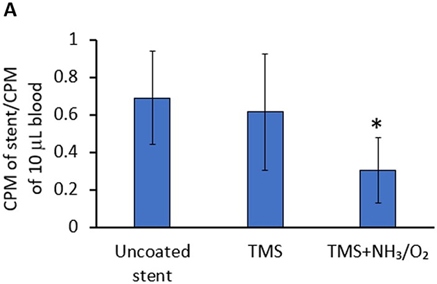 Figure 11: