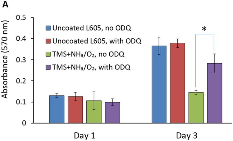 Figure 9: