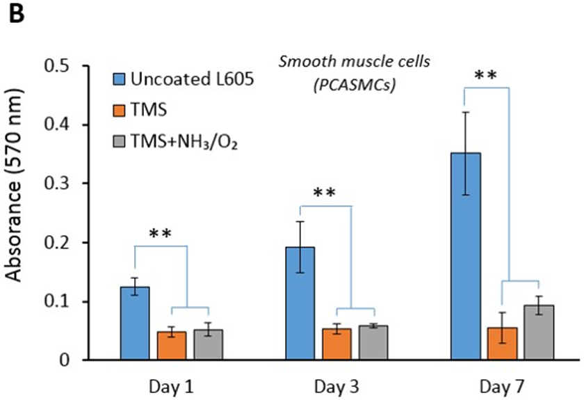 Figure 5: