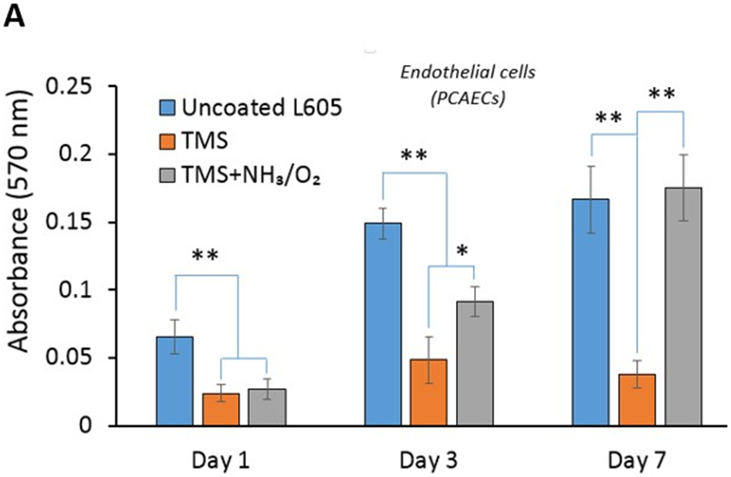 Figure 5: